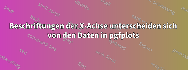 Beschriftungen der X-Achse unterscheiden sich von den Daten in pgfplots