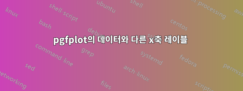 pgfplot의 데이터와 다른 x축 레이블