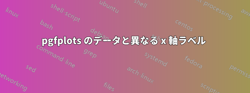 pgfplots のデータと異なる x 軸ラベル