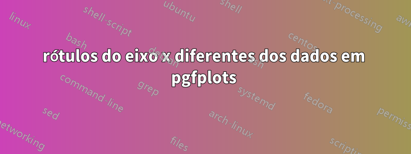 rótulos do eixo x diferentes dos dados em pgfplots