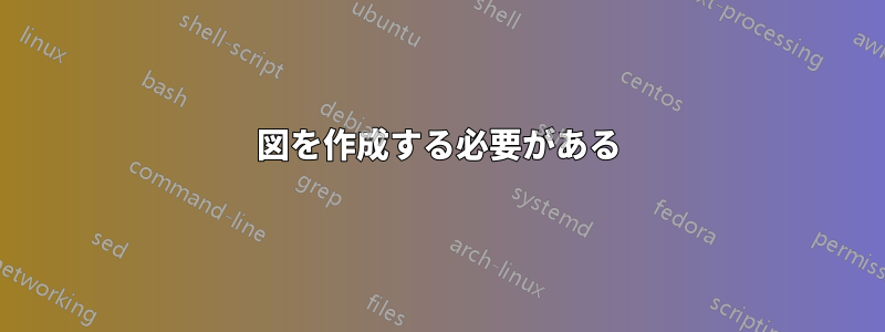 図を作成する必要がある