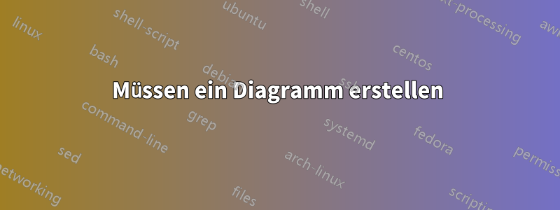 Müssen ein Diagramm erstellen