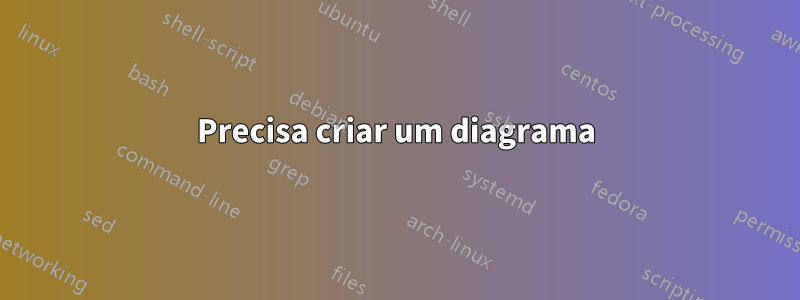 Precisa criar um diagrama