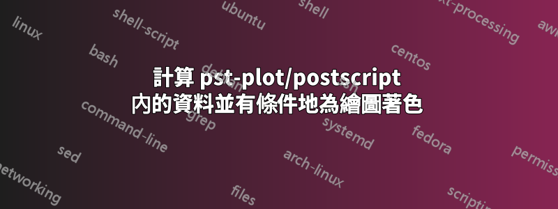 計算 pst-plot/postscript 內的資料並有條件地為繪圖著色