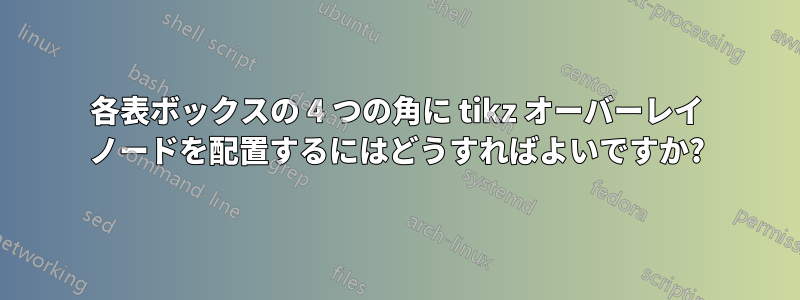 各表ボックスの 4 つの角に tikz オーバーレイ ノードを配置するにはどうすればよいですか?