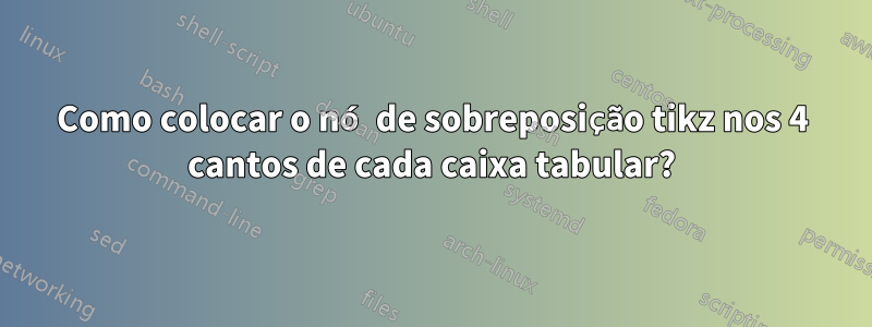 Como colocar o nó de sobreposição tikz nos 4 cantos de cada caixa tabular?