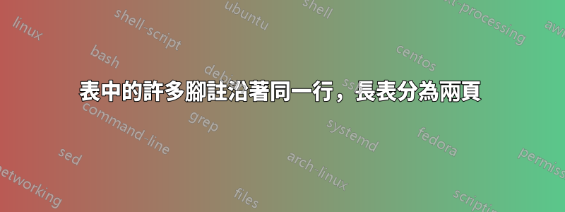 表中的許多腳註沿著同一行，長表分為兩頁