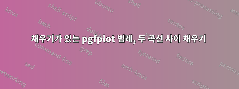 채우기가 있는 pgfplot 범례, 두 곡선 사이 채우기