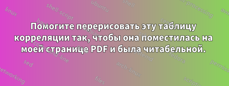 Помогите перерисовать эту таблицу корреляции так, чтобы она поместилась на моей странице PDF и была читабельной.