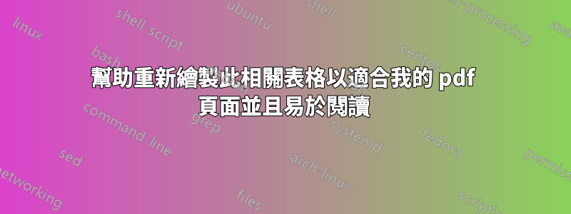 幫助重新繪製此相關表格以適合我的 pdf 頁面並且易於閱讀