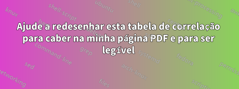 Ajude a redesenhar esta tabela de correlação para caber na minha página PDF e para ser legível