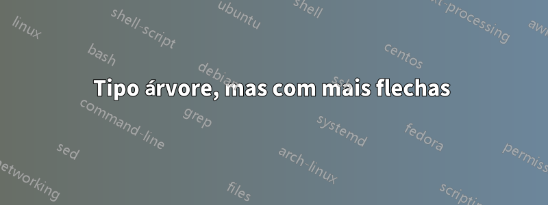 Tipo árvore, mas com mais flechas