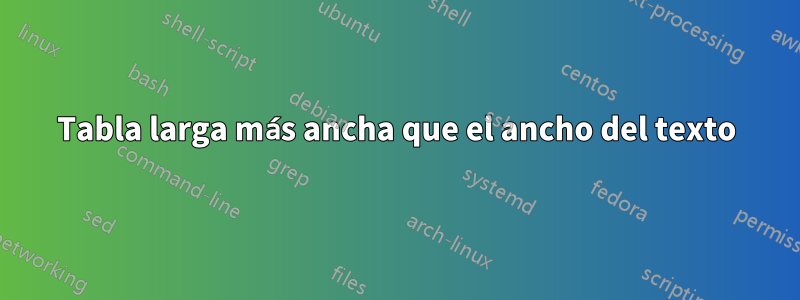 Tabla larga más ancha que el ancho del texto