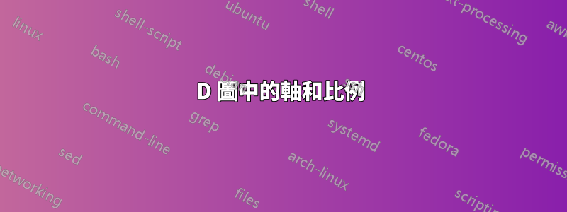 3D 圖中的軸和比例