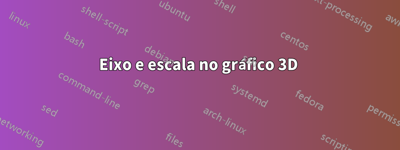 Eixo e escala no gráfico 3D