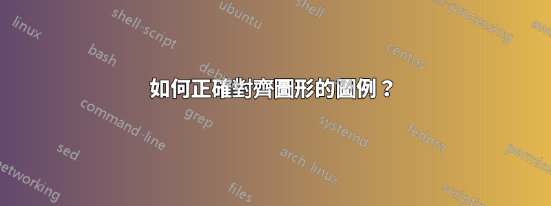 如何正確對齊圖形的圖例？