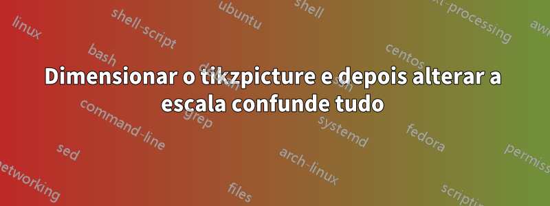 Dimensionar o tikzpicture e depois alterar a escala confunde tudo