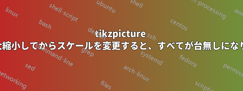 tikzpicture を拡大縮小してからスケールを変更すると、すべてが台無しになります