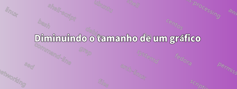 Diminuindo o tamanho de um gráfico