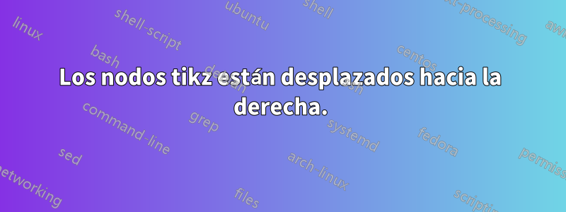 Los nodos tikz están desplazados hacia la derecha.