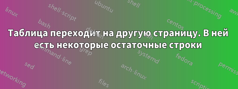 Таблица переходит на другую страницу. В ней есть некоторые остаточные строки