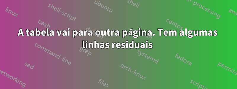 A tabela vai para outra página. Tem algumas linhas residuais