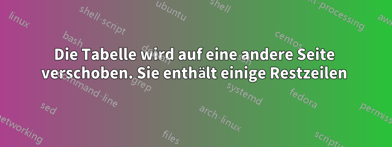 Die Tabelle wird auf eine andere Seite verschoben. Sie enthält einige Restzeilen