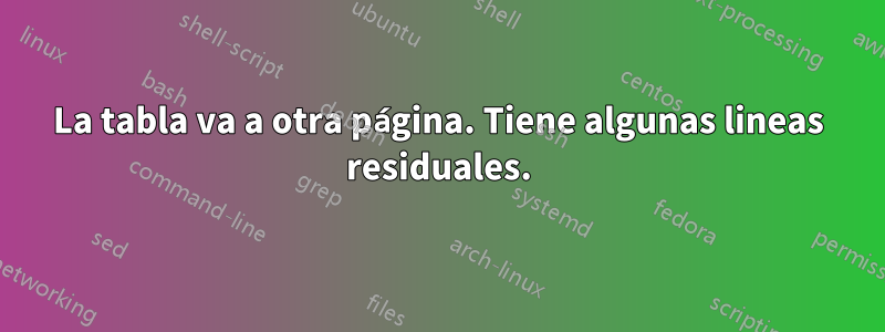 La tabla va a otra página. Tiene algunas lineas residuales.