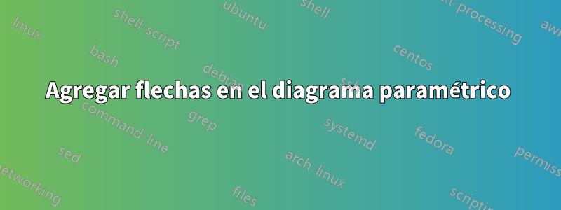 Agregar flechas en el diagrama paramétrico