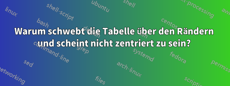 Warum schwebt die Tabelle über den Rändern und scheint nicht zentriert zu sein?