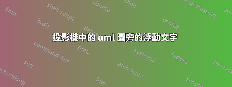 投影機中的 uml 圖旁的浮動文字