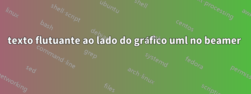 texto flutuante ao lado do gráfico uml no beamer