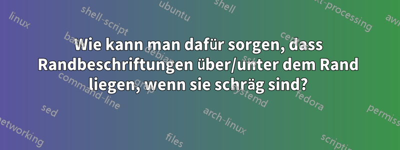 Wie kann man dafür sorgen, dass Randbeschriftungen über/unter dem Rand liegen, wenn sie schräg sind?