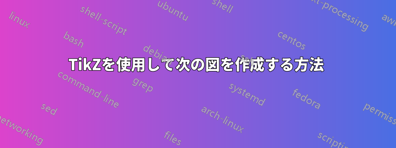 TikZを使用して次の図を作成する方法