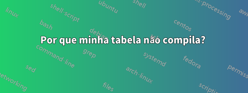 Por que minha tabela não compila?