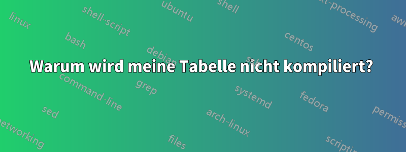 Warum wird meine Tabelle nicht kompiliert?