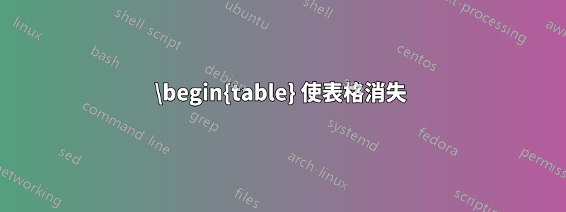 \begin{table} 使表格消失