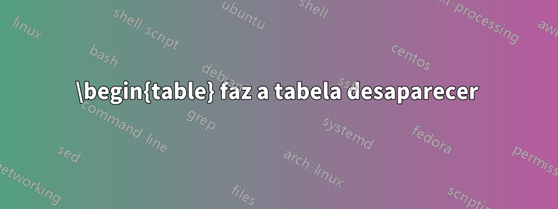 \begin{table} faz a tabela desaparecer