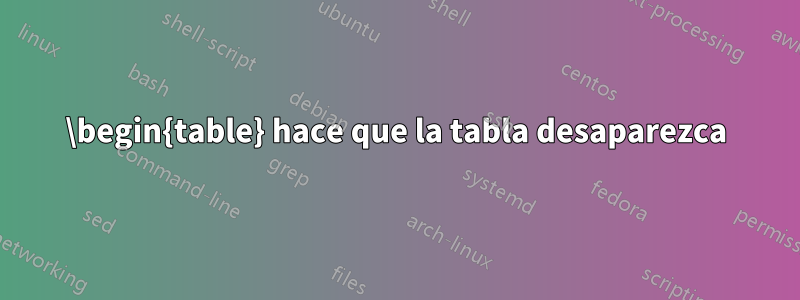 \begin{table} hace que la tabla desaparezca