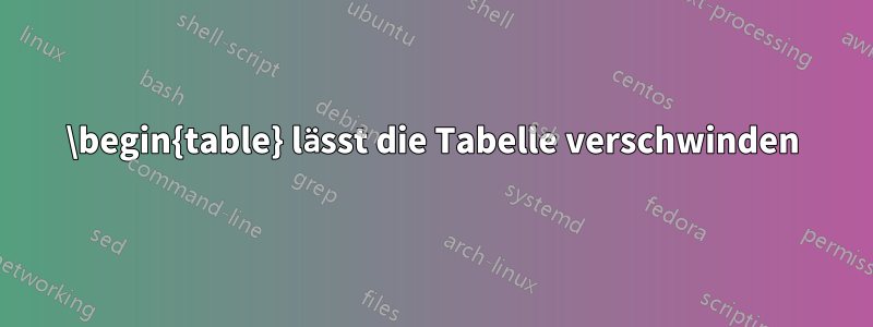 \begin{table} lässt die Tabelle verschwinden