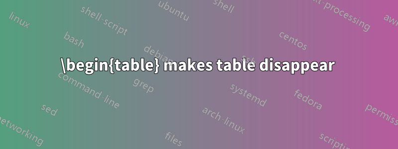 \begin{table} makes table disappear