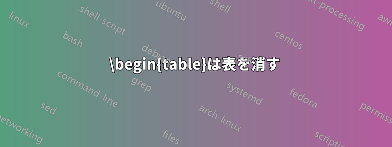 \begin{table}は表を消す