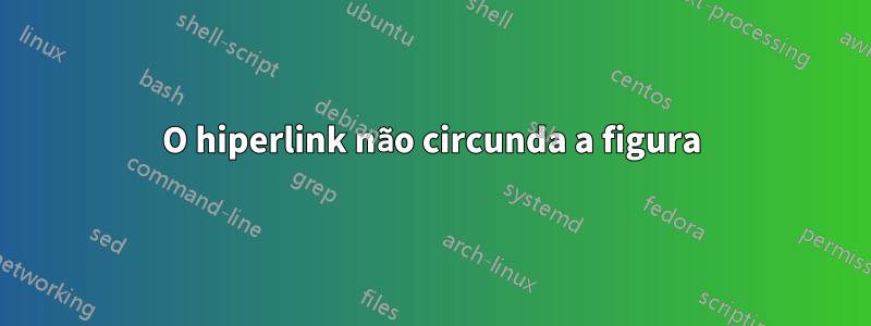 O hiperlink não circunda a figura