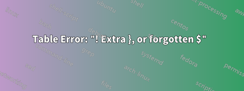 Table Error: "! Extra }, or forgotten $"