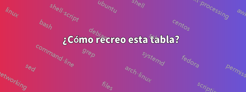 ¿Cómo recreo esta tabla? 