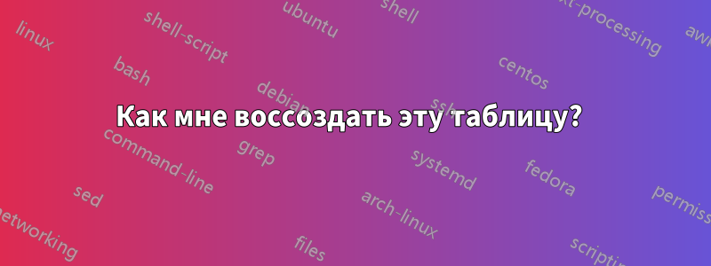 Как мне воссоздать эту таблицу? 