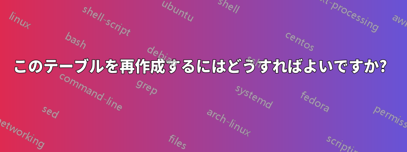 このテーブルを再作成するにはどうすればよいですか? 