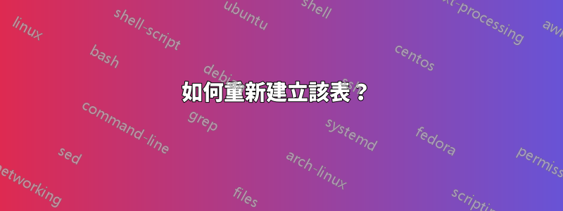 如何重新建立該表？ 