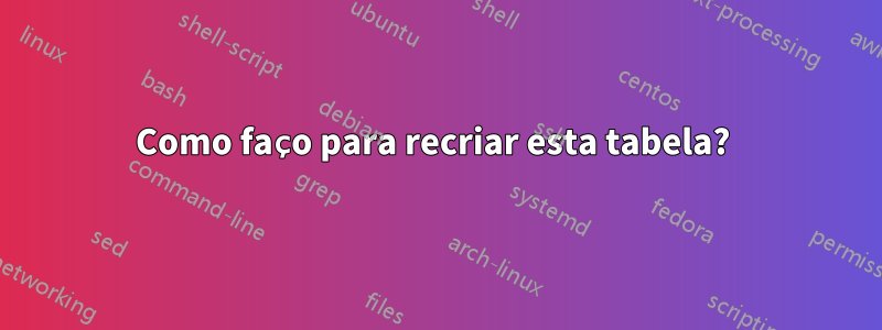 Como faço para recriar esta tabela? 