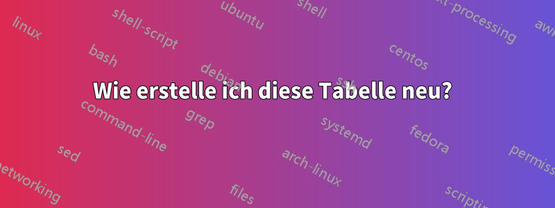 Wie erstelle ich diese Tabelle neu? 